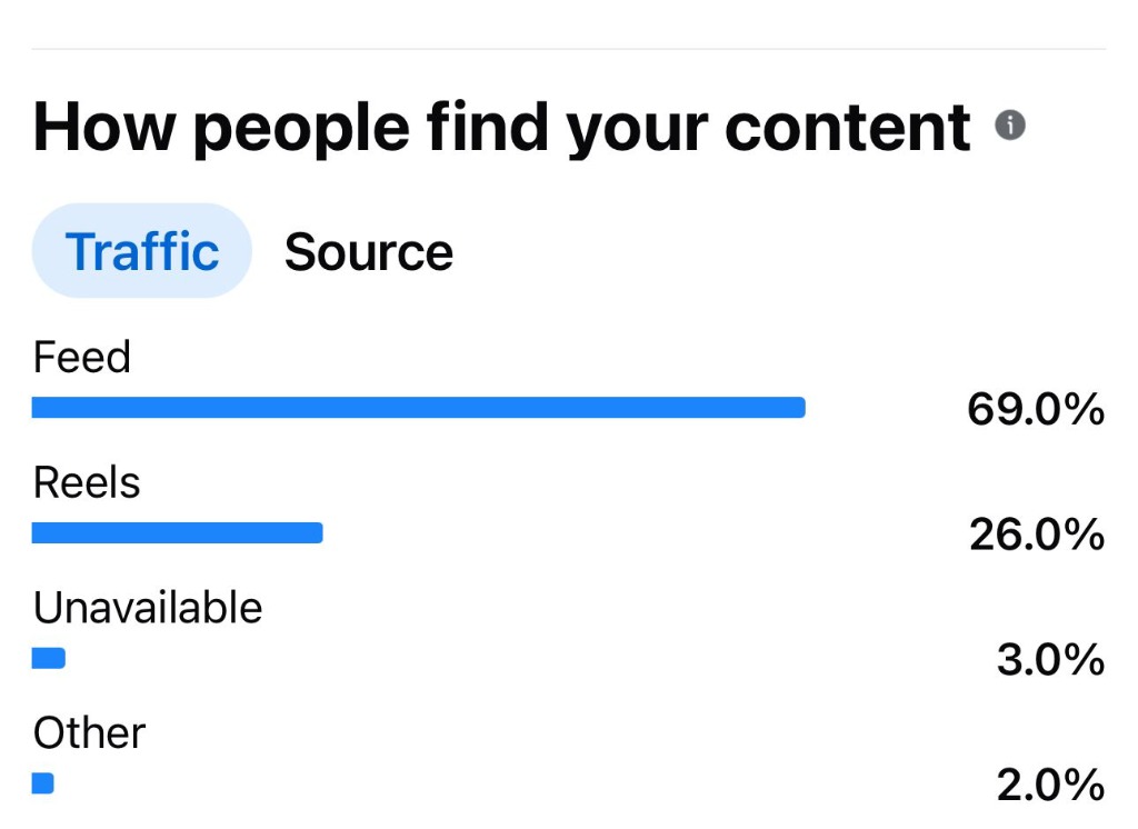 Audience Depth