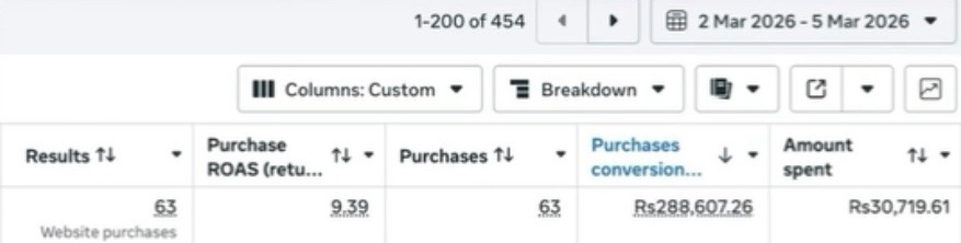 Consolidated Purchase ROAS