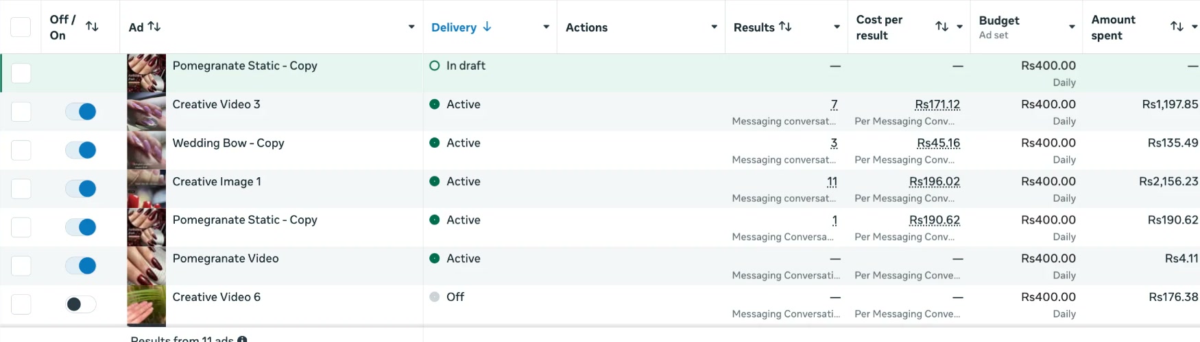Meta Ads Manager ad table for the booking ad set: Creative Image 1 with 11 messaging conversations at Rs196.02, Creative Video 3 with 7 at Rs171.12, Wedding Bow with 3 at Rs45.16.