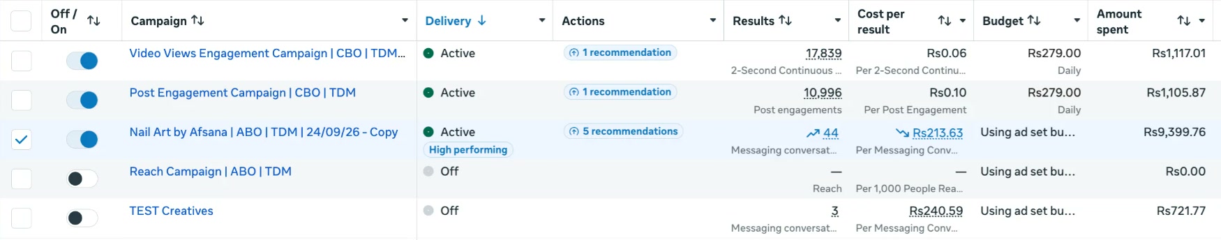 Meta Ads Manager campaign table for the Nail Art by Afsana ad account: the booking campaign shows 44 messaging conversations at Rs213.63 per conversation on Rs9,399.76 spent, labelled high performing.