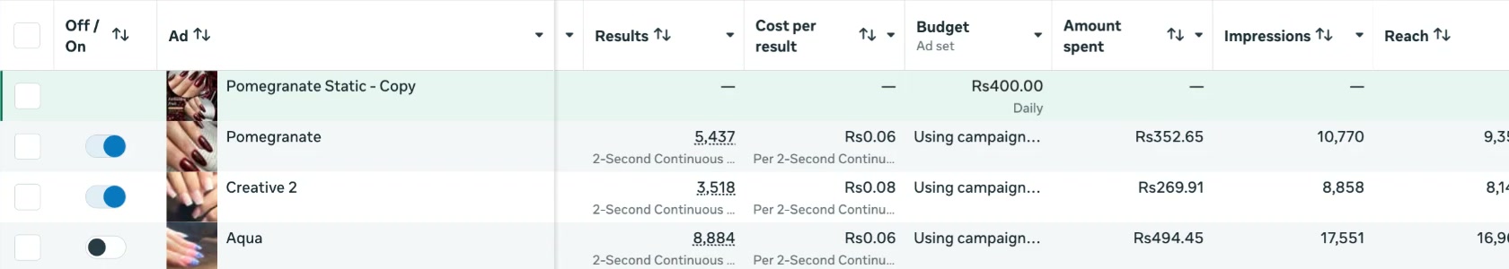 Meta Ads Manager ad table for the video views campaign: Aqua 8,884 two-second views at Rs0.06, Pomegranate 5,437 at Rs0.06, Creative 2 3,518 at Rs0.08.